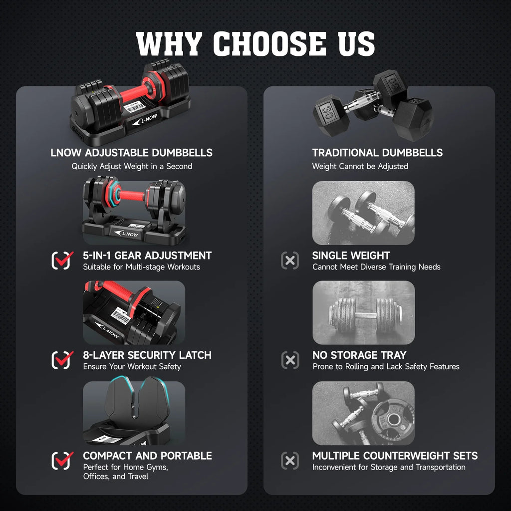 110LB Adjustable Dumbbells with High Quality Tray 15Lb to 55Lb Adjustable Dumbbell for Home Gym Exercise Equipment